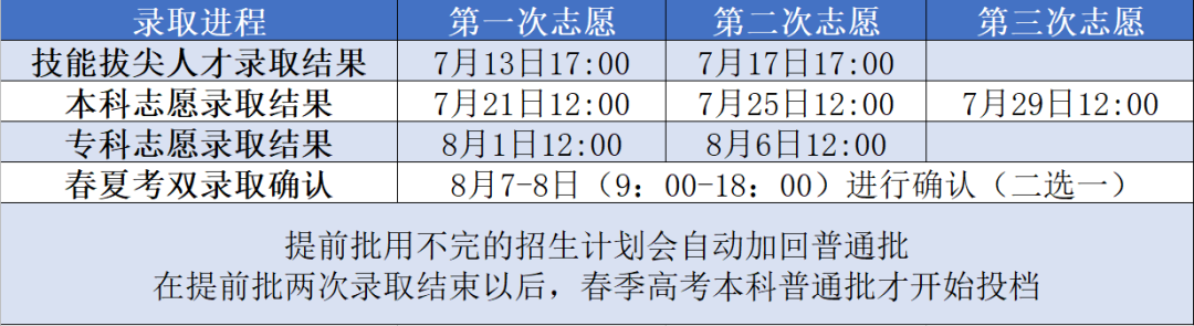 寰俊鍥剧墖_20220714082320.png