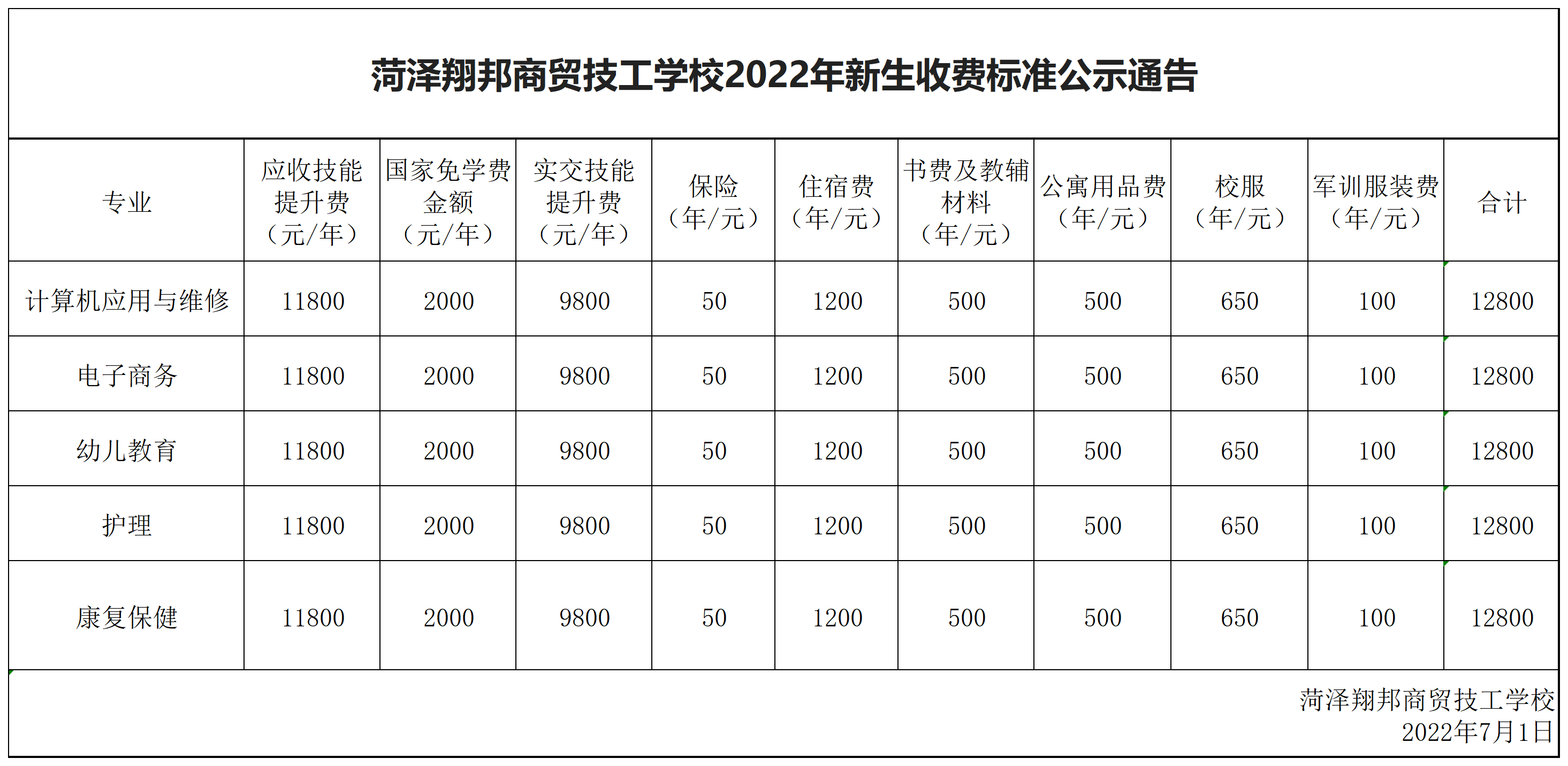鑿忔辰缈旈偊鍟嗚锤鎶€宸ュ鏍?022骞存柊鐢熷璐规敹璐规爣鍑嗗叕绀洪€氬憡_A1K8.png